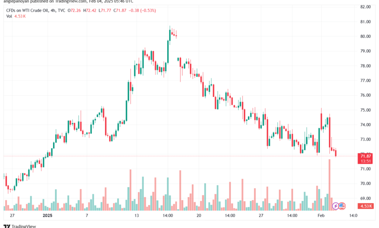 تحليل النفط CRUDE OIL -4-2-2025