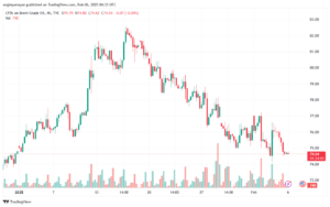 تحليل النفط CRUDE OIL -6-2-2025