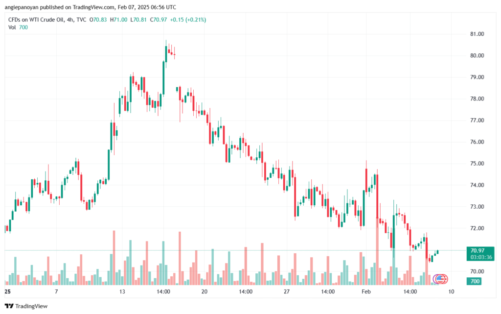 تحليل النفط CRUDE OIL -7-2-2025
