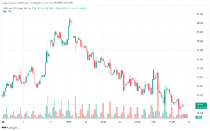 تحليل النفط CRUDE OIL -7-2-2025