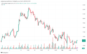 تحليل خام 10-2-2025 BRENT OIL