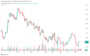 تحليل خام 14-2-2025 BRENT OIL