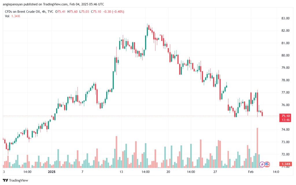 تحليل خام 4-2-2025 BRENT OIL