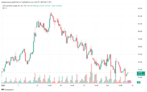 تحليل خام 7-2-2025 BRENT OIL