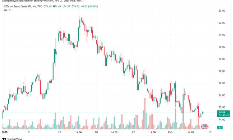 تحليل خام 7-2-2025 BRENT OIL
