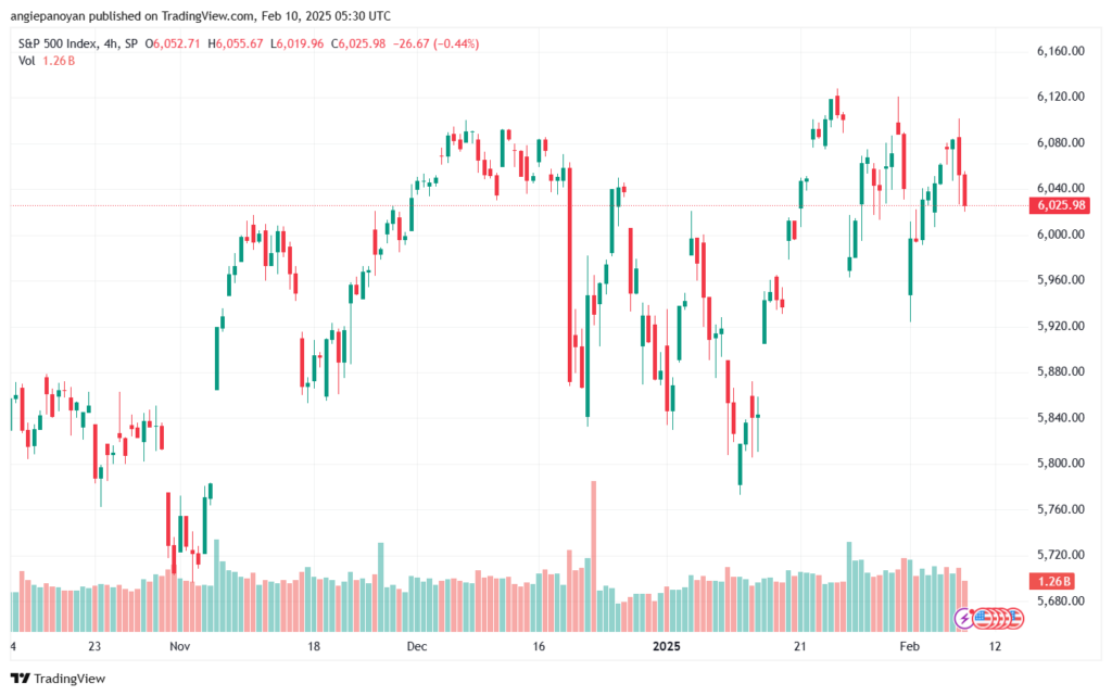 تحليل ستاندرد آند بورز 10-2-2025 S&P 500
