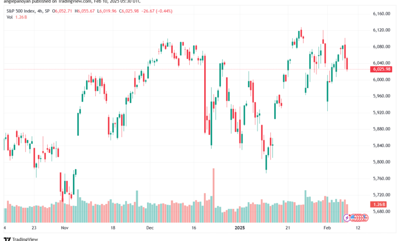 تحليل ستاندرد آند بورز 10-2-2025 S&P 500