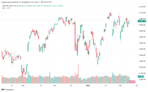 تحليل ستاندرد آند بورز 11-2-2025 S&P 500