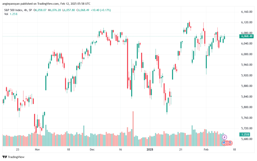 تحليل ستاندرد آند بورز 12-2-2025 S&P 500