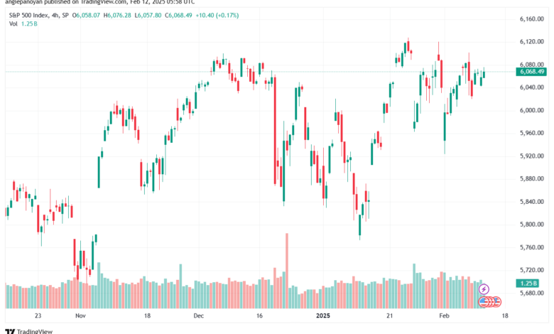 تحليل ستاندرد آند بورز 12-2-2025 S&P 500