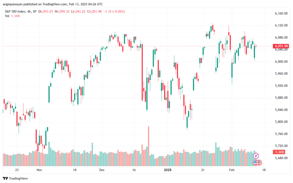تحليل ستاندرد آند بورز 13-2-2025 S&P 500