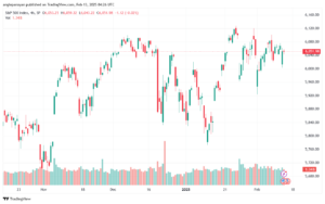 تحليل ستاندرد آند بورز 13-2-2025 S&P 500