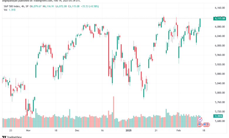 تحليل ستاندرد آند بورز 14-2-2025 S&P 500