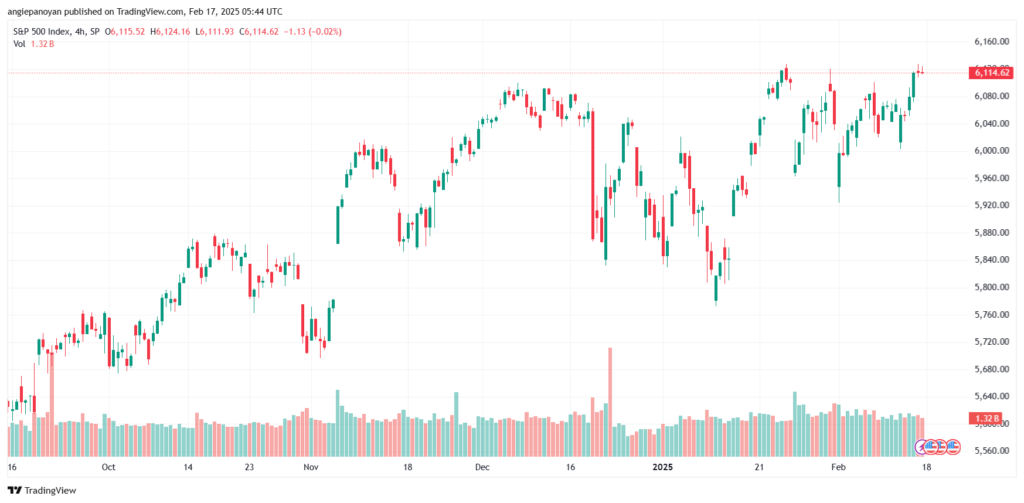 تحليل ستاندرد آند بورز 17-2-2025 S&P 500