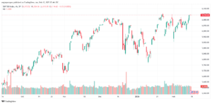 تحليل ستاندرد آند بورز 17-2-2025 S&P 500