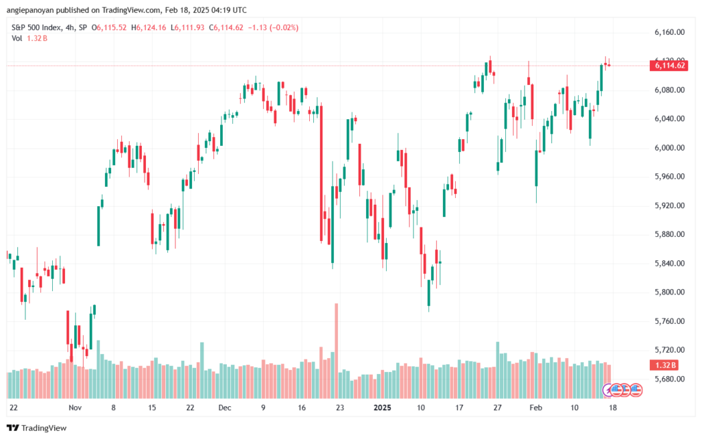 تحليل ستاندرد آند بورز 18-2-2025 S&P 500