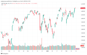تحليل ستاندرد آند بورز 18-2-2025 S&P 500