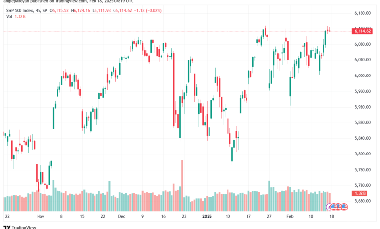 تحليل ستاندرد آند بورز 18-2-2025 S&P 500