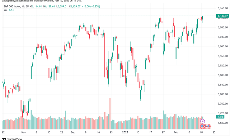 تحليل ستاندرد آند بورز 19-2-2025 S&P 500