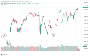 تحليل ستاندرد آند بورز 20-2-2025 S&P 500