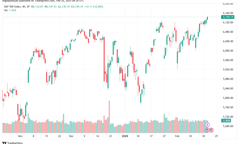 تحليل ستاندرد آند بورز 20-2-2025 S&P 500