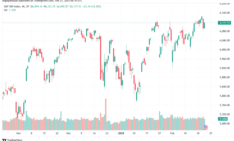 تحليل ستاندرد آند بورز 21-2-2025 S&P 500