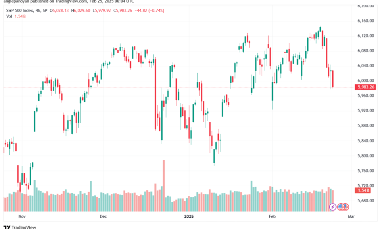 تحليل ستاندرد آند بورز 25-2-2025 S&P 500