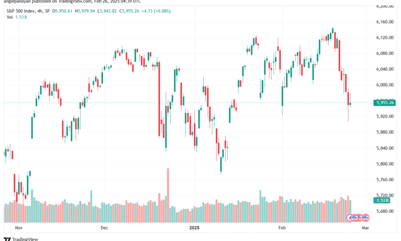 تحليل ستاندرد آند بورز 26-2-2025 S&P 500