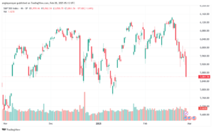 تحليل ستاندرد آند بورز 28-2-2025 S&P 500