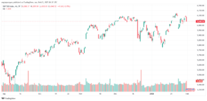 تحليل ستاندرد آند بورز 3-2-2025 S&P 500