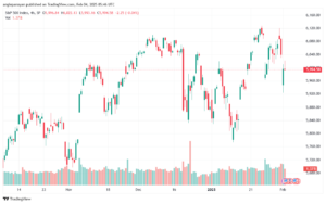 تحليل ستاندرد آند بورز 4-2-2025 S&P 500