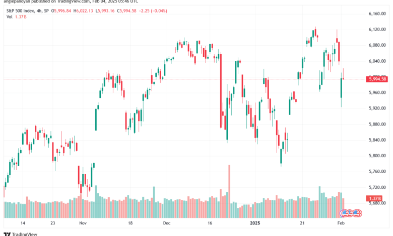 تحليل ستاندرد آند بورز 4-2-2025 S&P 500