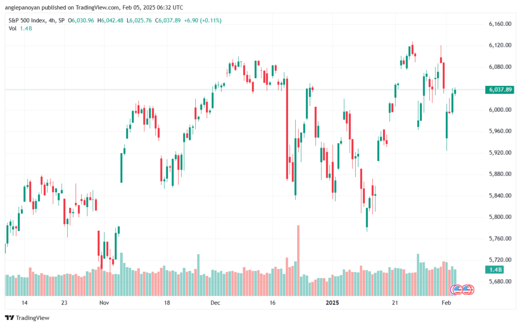 تحليل ستاندرد آند بورز 5-2-2025 S&P 500
