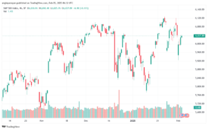 تحليل ستاندرد آند بورز 5-2-2025 S&P 500