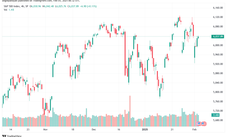 تحليل ستاندرد آند بورز 5-2-2025 S&P 500