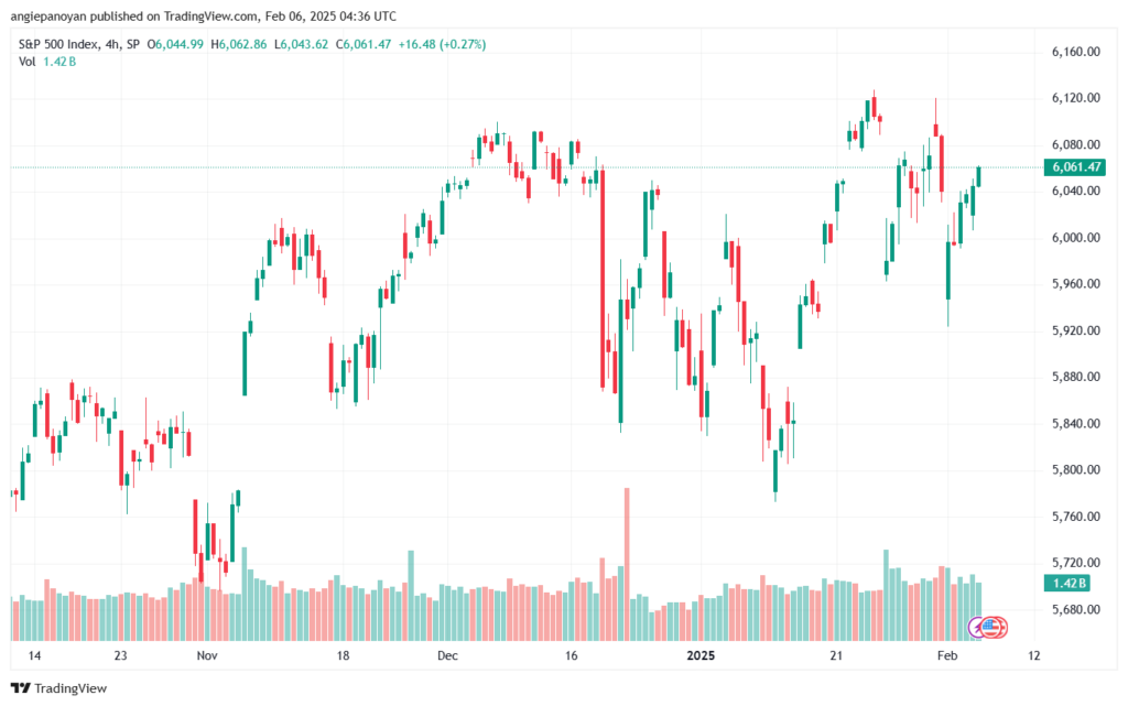 تحليل ستاندرد آند بورز 6-2-2025 S&P 500