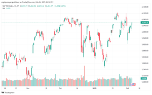 تحليل ستاندرد آند بورز 6-2-2025 S&P 500