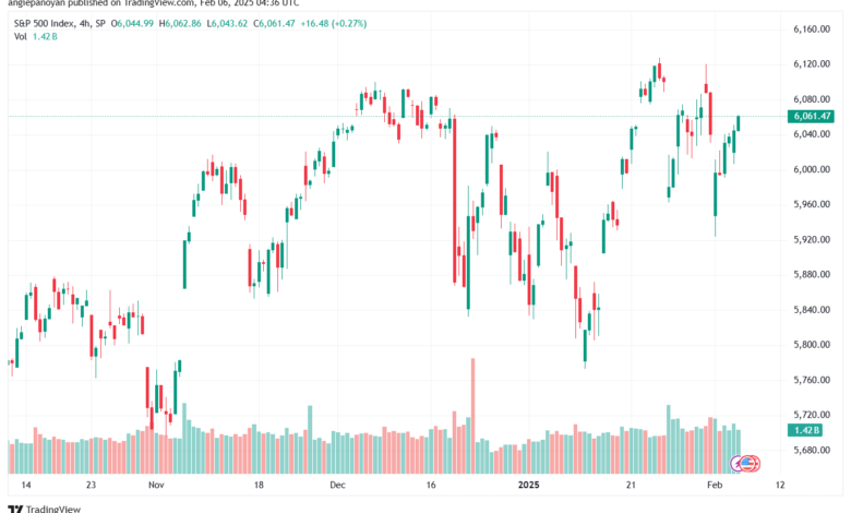 تحليل ستاندرد آند بورز 6-2-2025 S&P 500