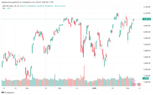 تحليل ستاندرد آند بورز 7-2-2025 S&P 500