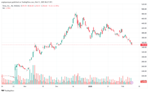 تحليل سهم تسلا الفني TSLA-11-2-2025