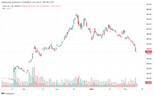 تحليل سهم تسلا الفني TSLA-12-2-2025