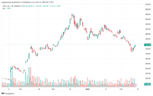 تحليل سهم تسلا الفني TSLA-14-2-2025