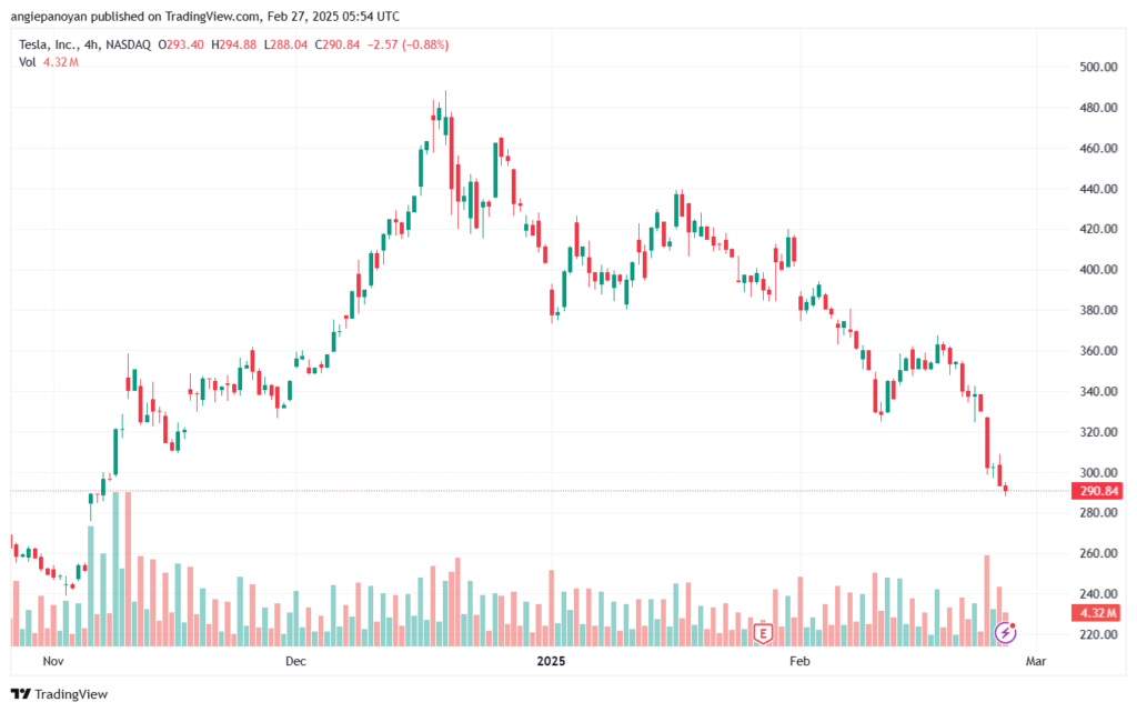 تحليل سهم تسلا الفني TSLA-27-2-2025