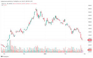 تحليل سهم تسلا الفني TSLA-27-2-2025