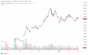 تحليل سهم تسلا الفني TSLA-3-2-2025
