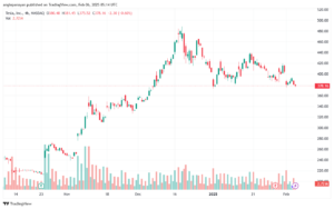 تحليل سهم تسلا الفني TSLA-6-2-2025