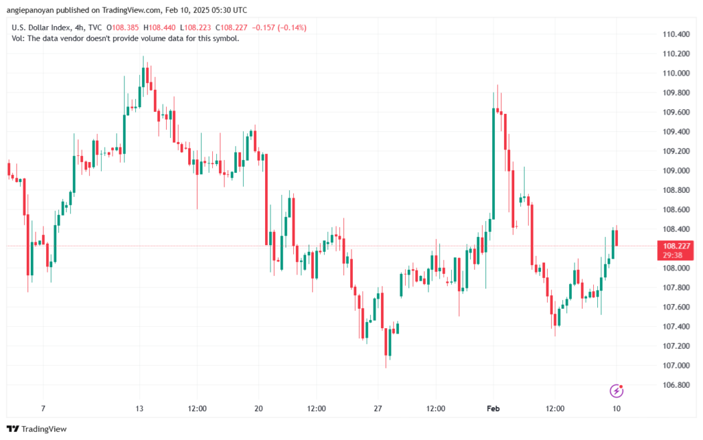 تحليل مؤشر الدولار الامريكي- Dollar Index (DXY)-1022025