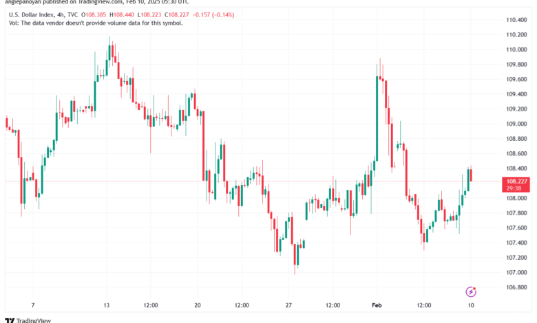 تحليل مؤشر الدولار الامريكي- Dollar Index (DXY)-1022025