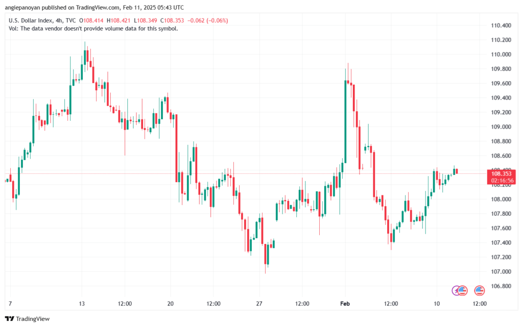 تحليل مؤشر الدولار الامريكي- Dollar Index (DXY)-1122025
