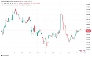 تحليل مؤشر الدولار الامريكي- Dollar Index (DXY)-1122025